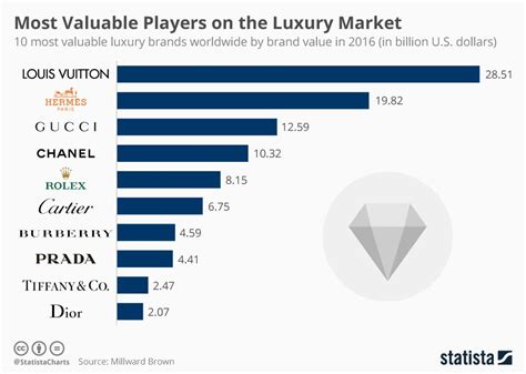 louis vuitton brand loyalty|louis vuitton brand positioning.